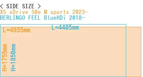 #X5 xDrive 50e M sports 2023- + BERLINGO FEEL BlueHDi 2018-